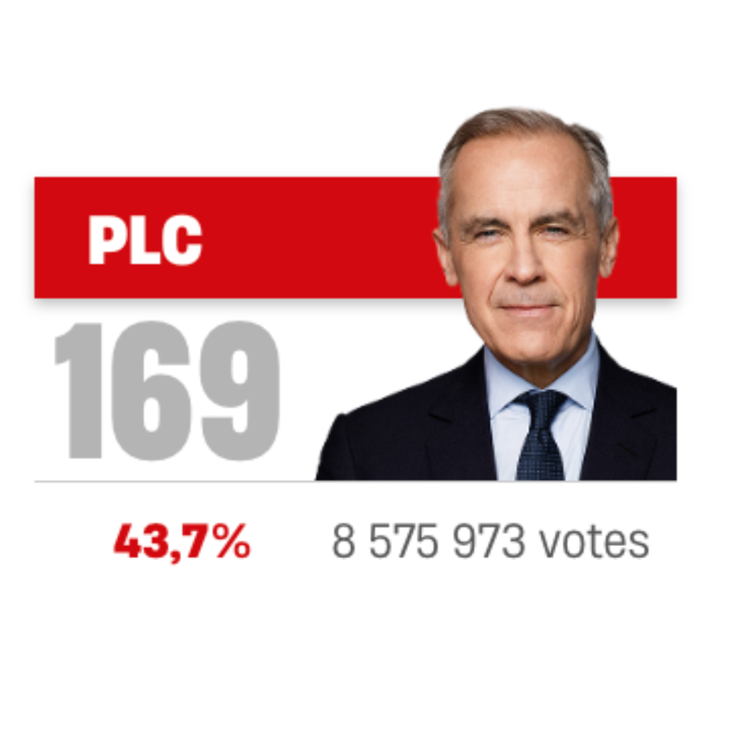 Mark Carney - A remporté les élections du 28 avril 2025 au Canada