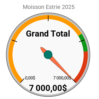 Moisson Estrie 2025